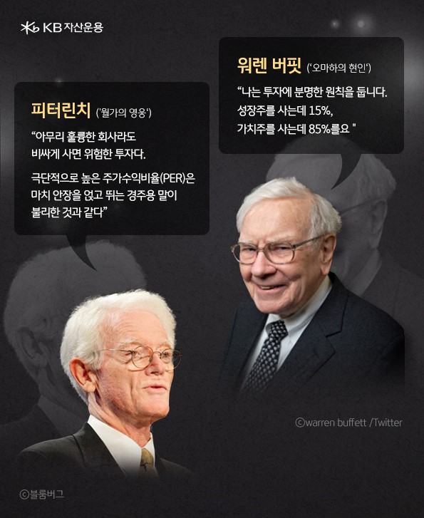 워렌 버핏의 명언. 나는 투자에 분명한 원칙을 둡니다. 성장주를 사는데 15프로, 가치주를 사는데 85프로를요. 피터린치 명언. 아무리 훌류한 회사라도 비싸게 사면 위험한 투자다. 