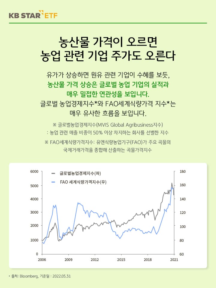 애그플레이션. 농산물 가격이 오르면 농업 관련 기업 주가도 오릅니다. 매우 밀접한 연관성.