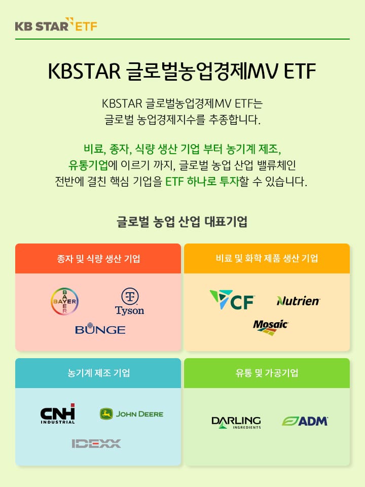 kbstar 글로벌농업경제mv etf는 글로벌 농업경제지수를 추종. 비료, 종자, 식량 생산 기업부터 농기계 제조, 유통기업에 이르기까지 글로벌 농업 산업 밸류체인 전반에 걸친 핵심기업에 투자.