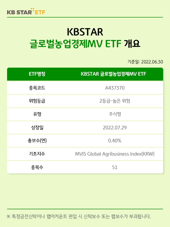 kbstar 글로벌농업경제mv etf 개요. 종목코드 437370. 위험등급 2등급. 총보수(연) 0.40%.