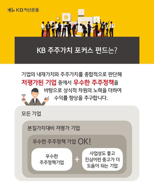 kb주주가치 펀드. 저평가된 기업  중 우수한 주주정책, 수익률 향상.
