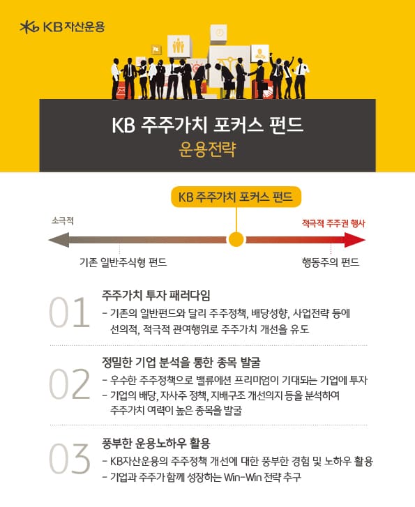 kb주주가치 펀드 운용 전략
