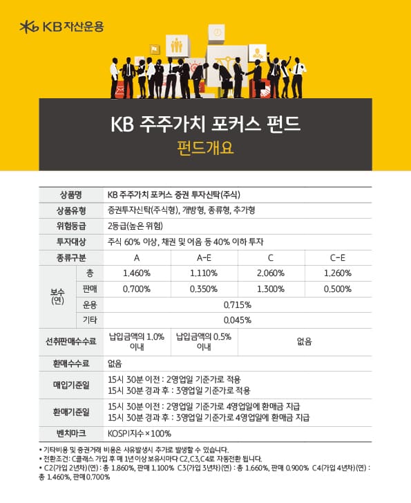 kb주주가치 펀드 개요