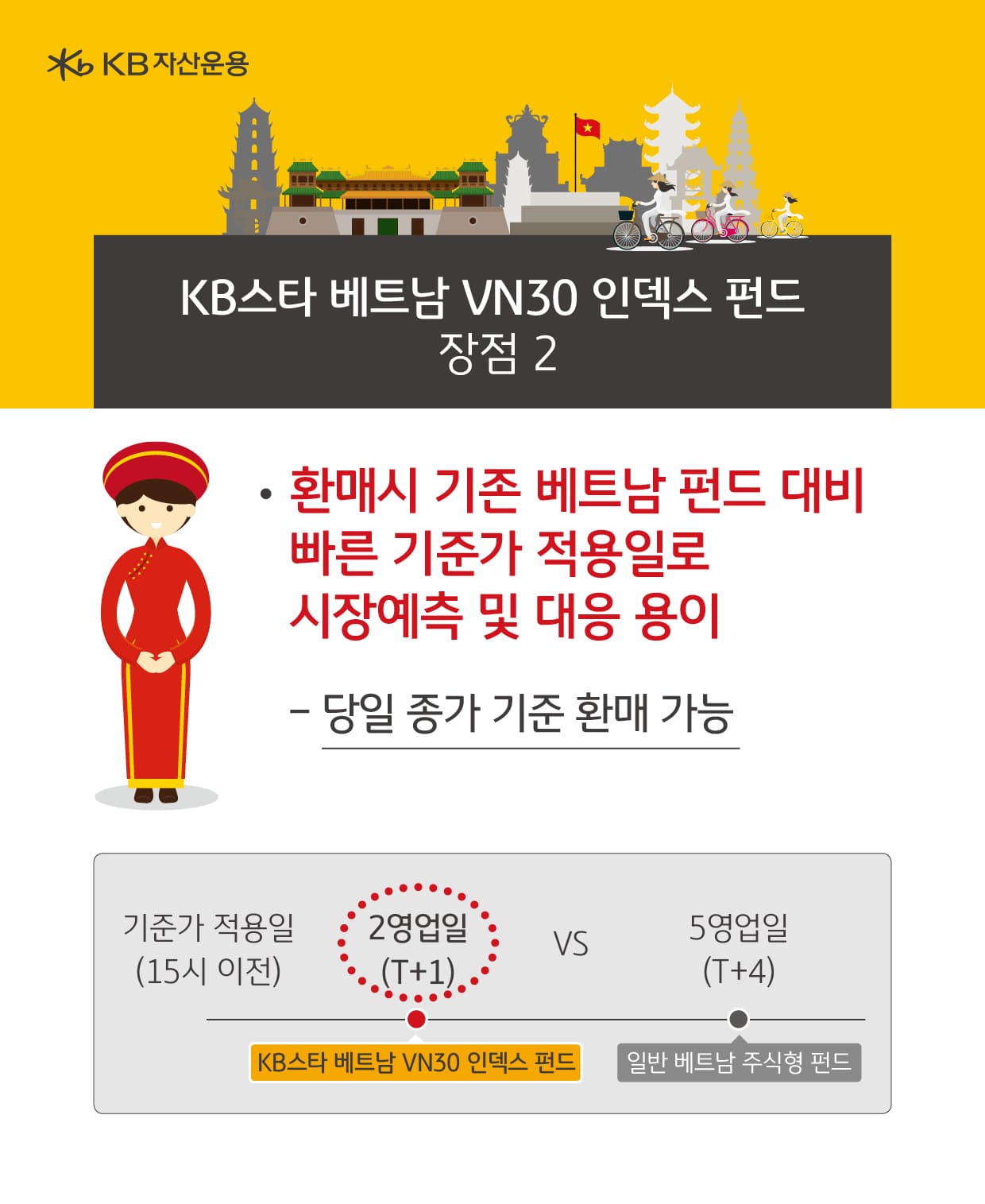 kb베트남 펀드 장점. 환매시 빠른 기준가 적용일.
