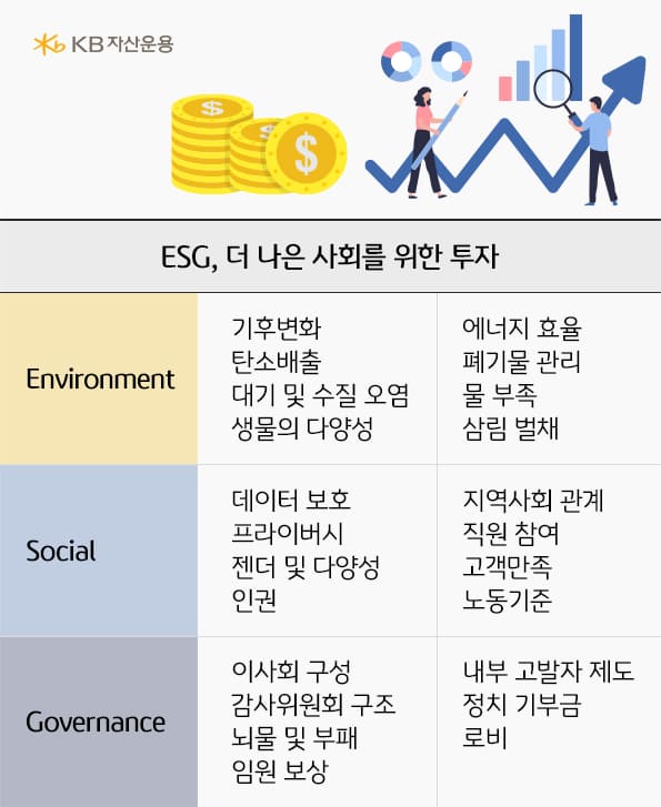 esg, 더 나은 사회를 위한 투자.