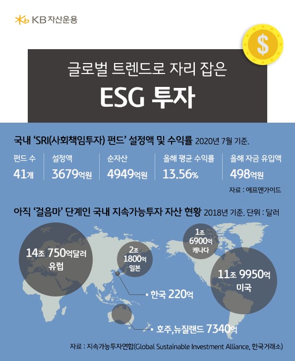 글로벌 트렌드로 자리잡은 esg투자.